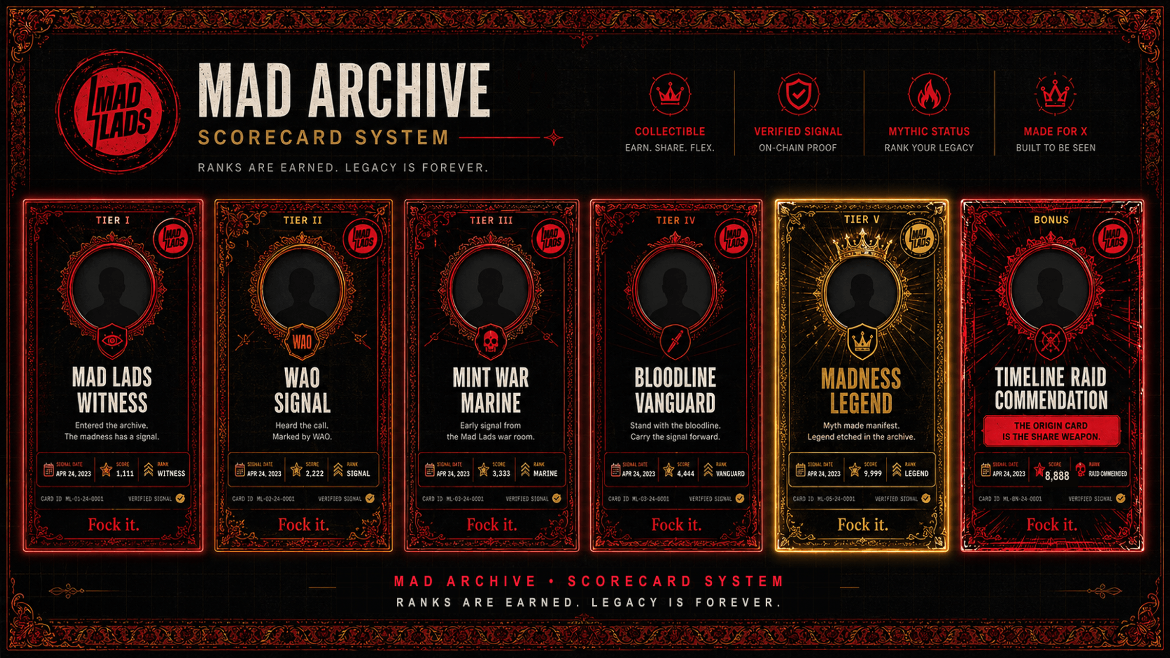 Mad Archive Scorecard System preview